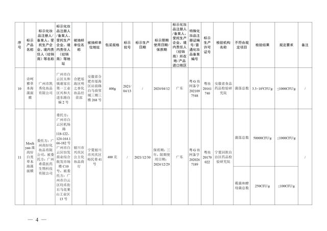 停售！37批次化妆品不合格！有产品砷、铅超标→