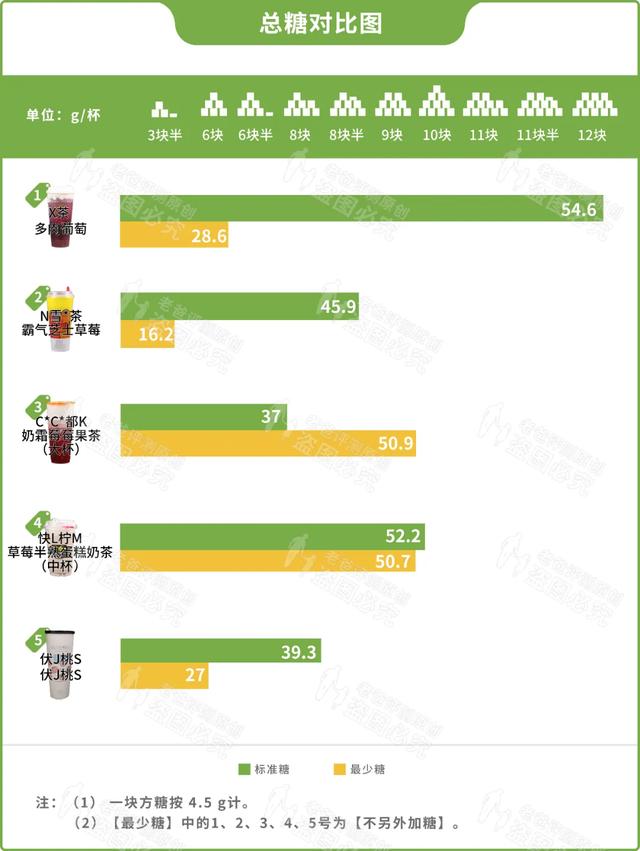 10家网红奶茶店，居然超过一半都在忽悠人？