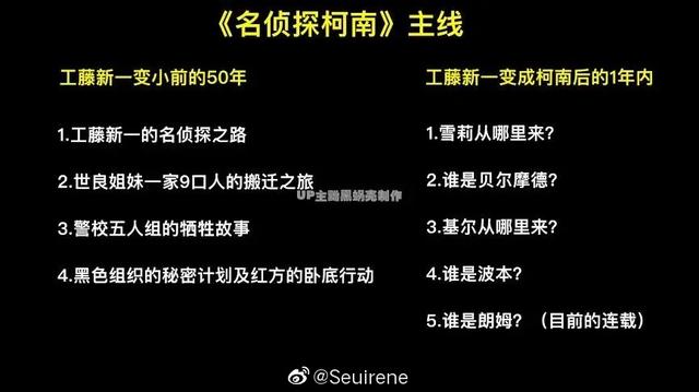 柯南粉丝必看：关于柯南开播以的主线剧情和时间线的最全面整理！