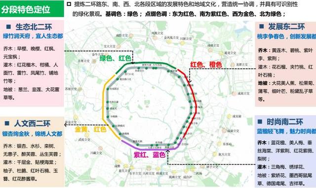 东红、南紫、西金、北绿，成都二三环将这样！（效果图）