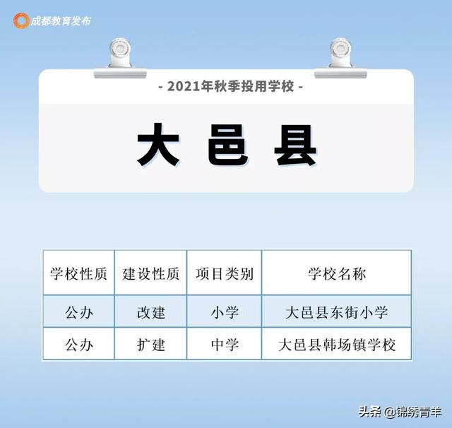 成都213所新建学校投用！看看你家附近有吗？