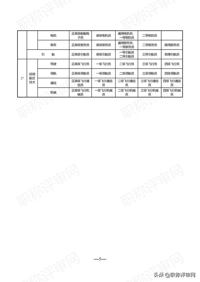 江苏省各职称系列专业技术资格名称一览表「附职称评审条件」