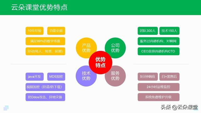 在线直播平台_机构专属的在线直播平台