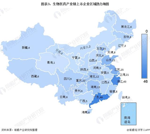 「干货」生物医药产业链全景梳理及重点区域分析