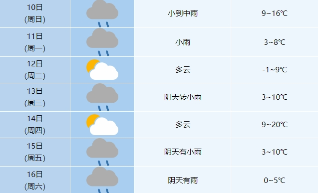 最新预警！肥东天气接下来↓↓↓