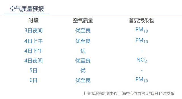 降水+降温+大风，闵行下周天气大转折！