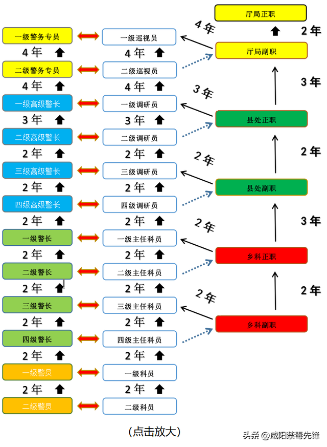 人民警察职务职级警衔晋升指南