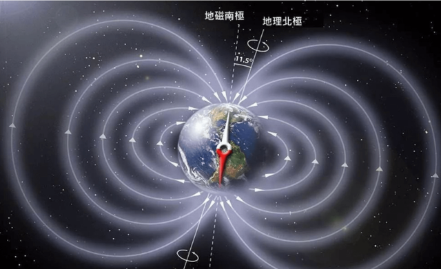 地磁翻转了？磁北极向南漂移2250公里，“纵穿”中国只是时间问题