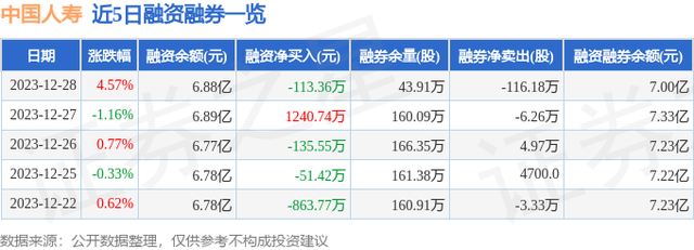 中国人寿（601628）12月28日主力资金净买入401.72万元