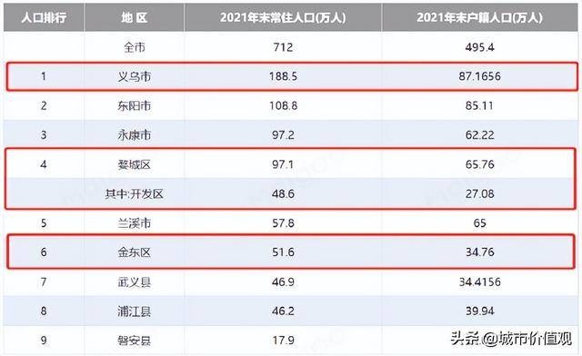 金华和义乌的“恩怨”，就在各自的热力图里