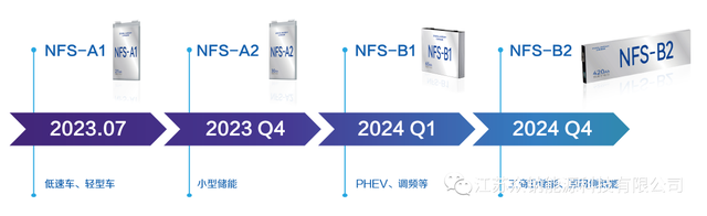 爱玛、新日电动车钠电车型亮相：48V 24Ah聚钠1号电池599元