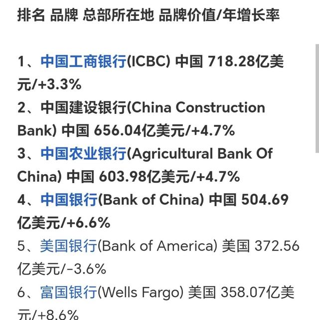 六大国有银行 存款利率最新调整：2024年4月，存30万利息相差多大