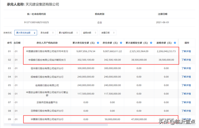 天元建设集团一月内新增89条被执行人信息，董事长为全国人大代表