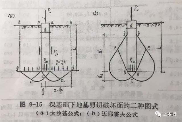 浅基础、深基础、墩基础、桩基础的相同与不同