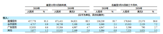 同性交友软件Blued上市，首日暴涨46%！雷军又赚了