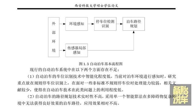 车上这3个自动功能，听起来好用，其实是鸡肋