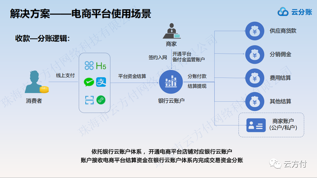 电商卖家应对资金监管方案