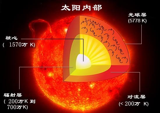 一文搞懂︱何为中微子振荡？