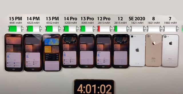 10部iPhone续航测试：iPhone14ProMax仅第三，iPhone13Pro排第五