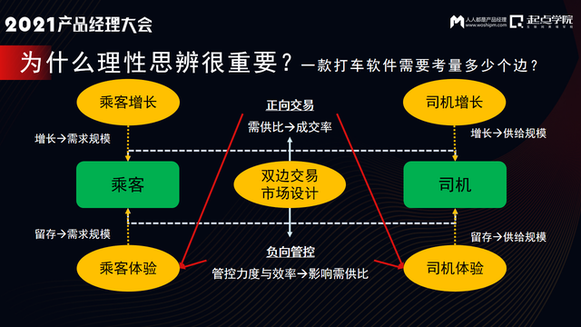 产品经理的底层思维：理性与感性