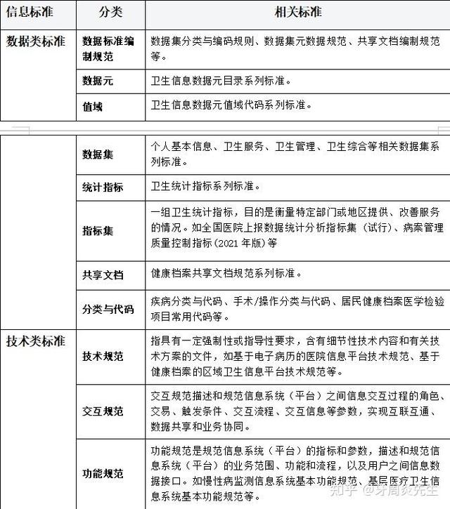 医疗卫生信息基础知识解析