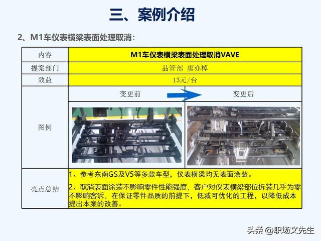 VAVE降本手法，如何推动降本，提高降本意识，提高成本管理水平