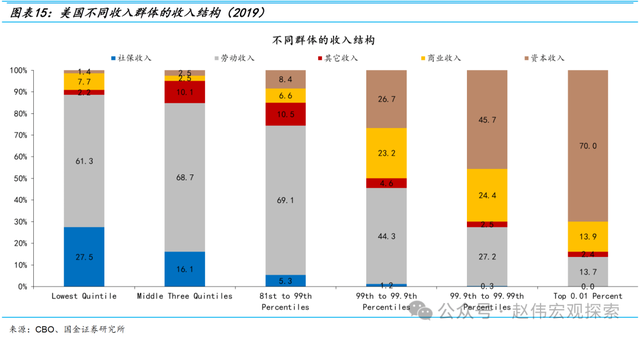 置身之外：美联储的政治立场与宽松倾向