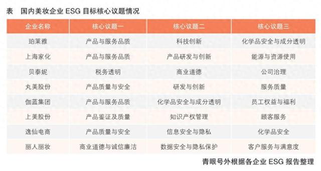 化妆品行业掀起ESG风潮