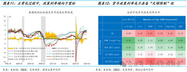 置身之外：美联储的政治立场与宽松倾向