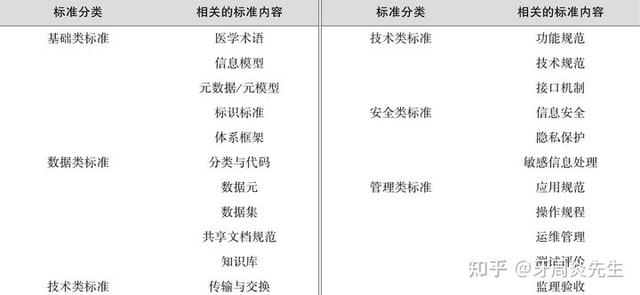 医疗卫生信息基础知识解析