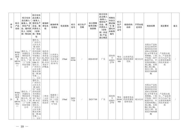 停售！37批次化妆品不合格！有产品砷、铅超标→