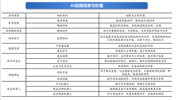 百度公布重磅成果！AI制药走到哪一步了？