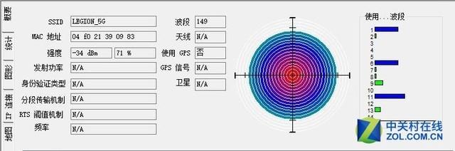 远离断网 拯救者电竞路由器FogPOD 800G评测