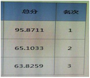 串通投标行为从这三方面认定