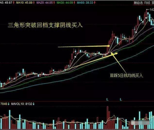 北大教授的炒股经验告诉你：如果手中有十万资金，如何在中国股市做到“钱生钱”实现财富自由