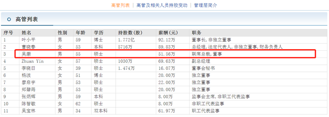 泰格医药联席总裁吴灏跳槽多次还曾入职保险公司 55岁年薪51.5万