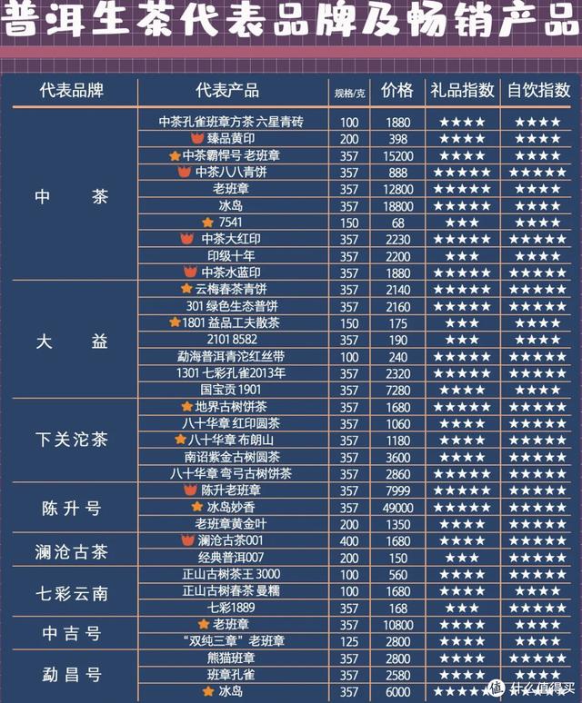 不花冤枉钱！超值大盘点，哪些口粮茶值得买