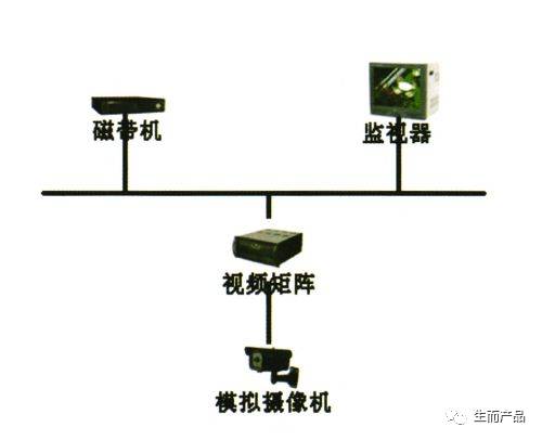 对智能安防现状和未来的思考