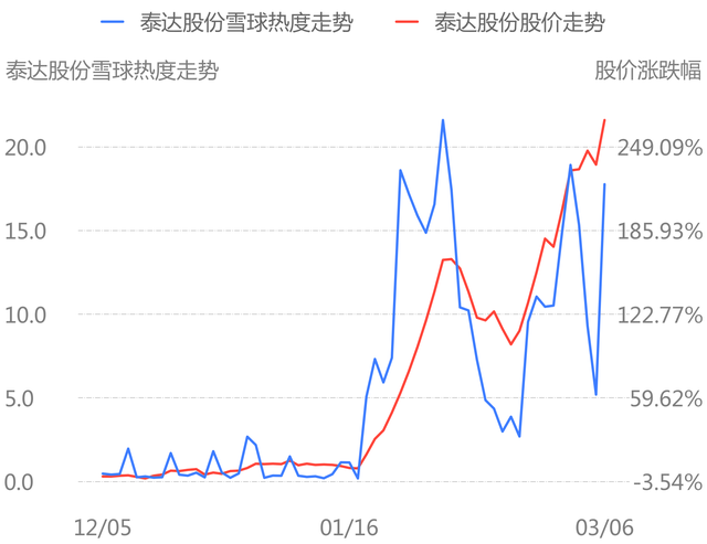 3.8 口罩、疫情主题论坛舆情热度大增，星期六等公司最受关注