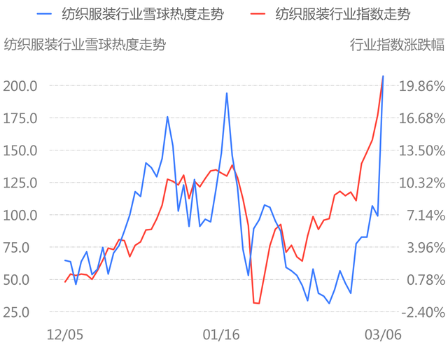 3.8 口罩、疫情主题论坛舆情热度大增，星期六等公司最受关注