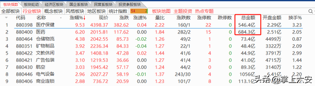 国元证券｜医药十年黄金坑，有望走出阶段底部