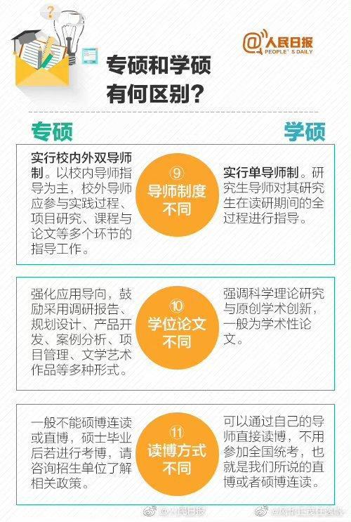 “专硕”成为考研主流，一文带你看懂学硕与专硕的区别