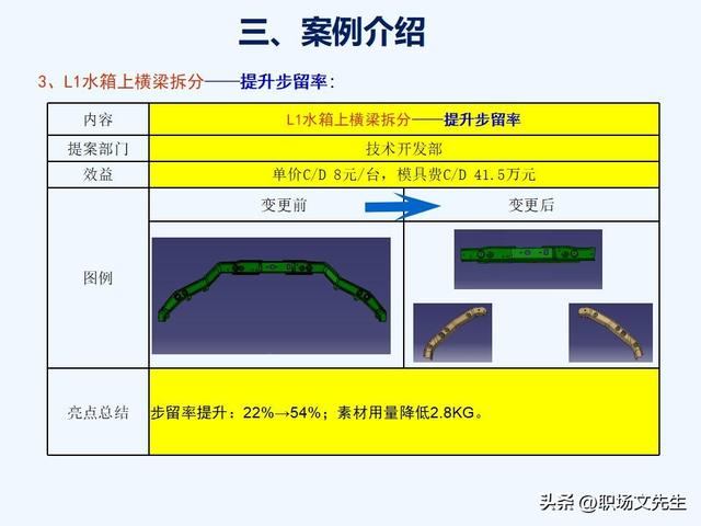 VAVE降本手法，如何推动降本，提高降本意识，提高成本管理水平