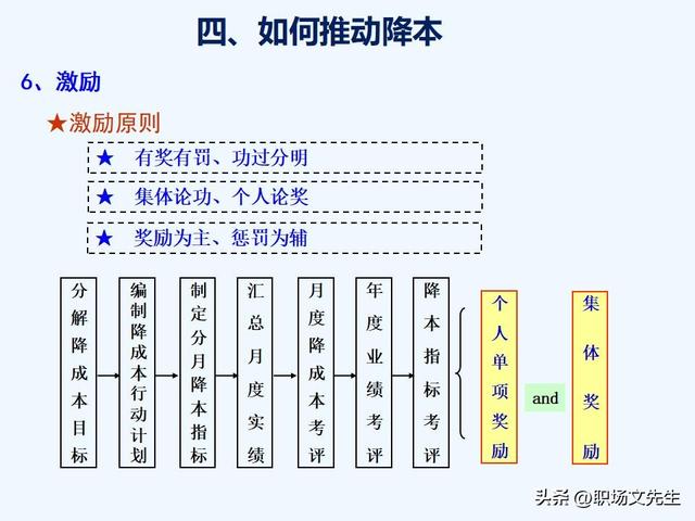 VAVE降本手法，如何推动降本，提高降本意识，提高成本管理水平