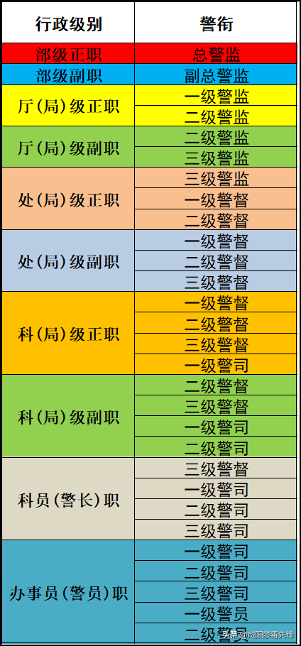 人民警察职务职级警衔晋升指南