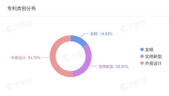 “无尺码”概念带动内衣消费热，但“营销”或大于创新？