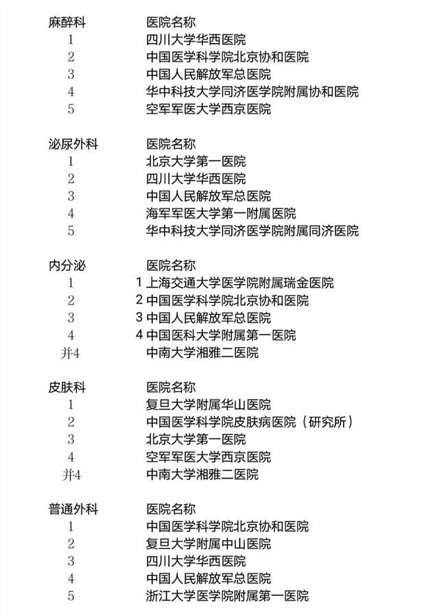 收藏！最新上海最佳医院、王牌科室排行榜！权威指南→