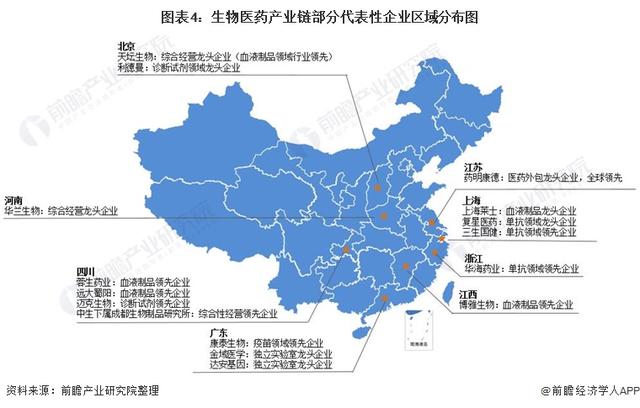 「干货」生物医药产业链全景梳理及重点区域分析