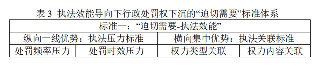 探讨！执法权下沉，基层如何“接得住”？