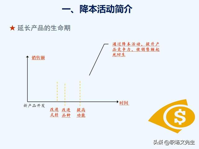 VAVE降本手法，如何推动降本，提高降本意识，提高成本管理水平